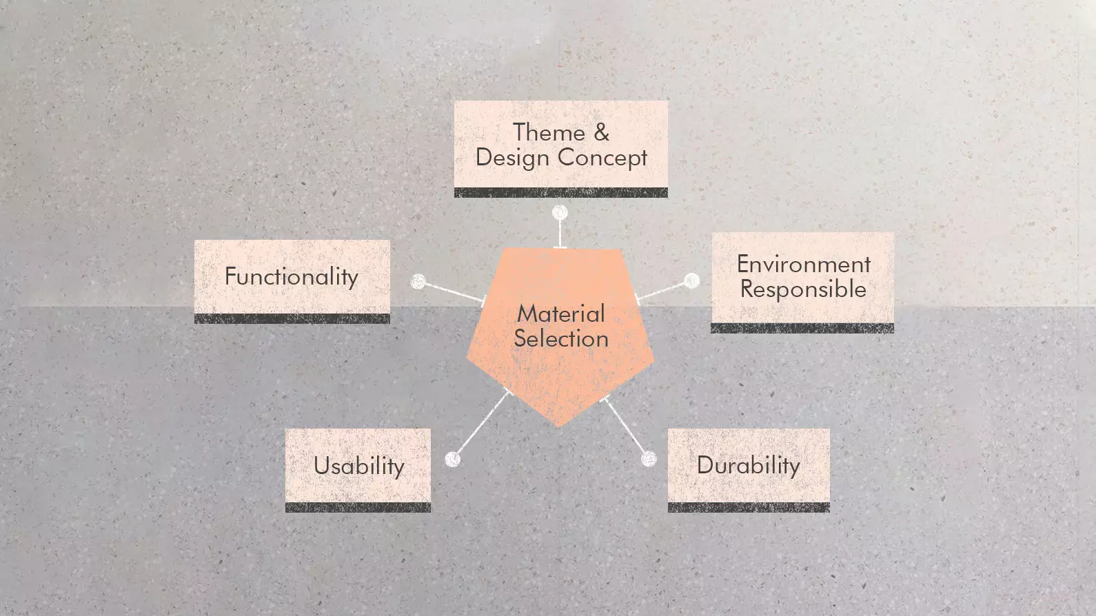 heathy materials for workplace