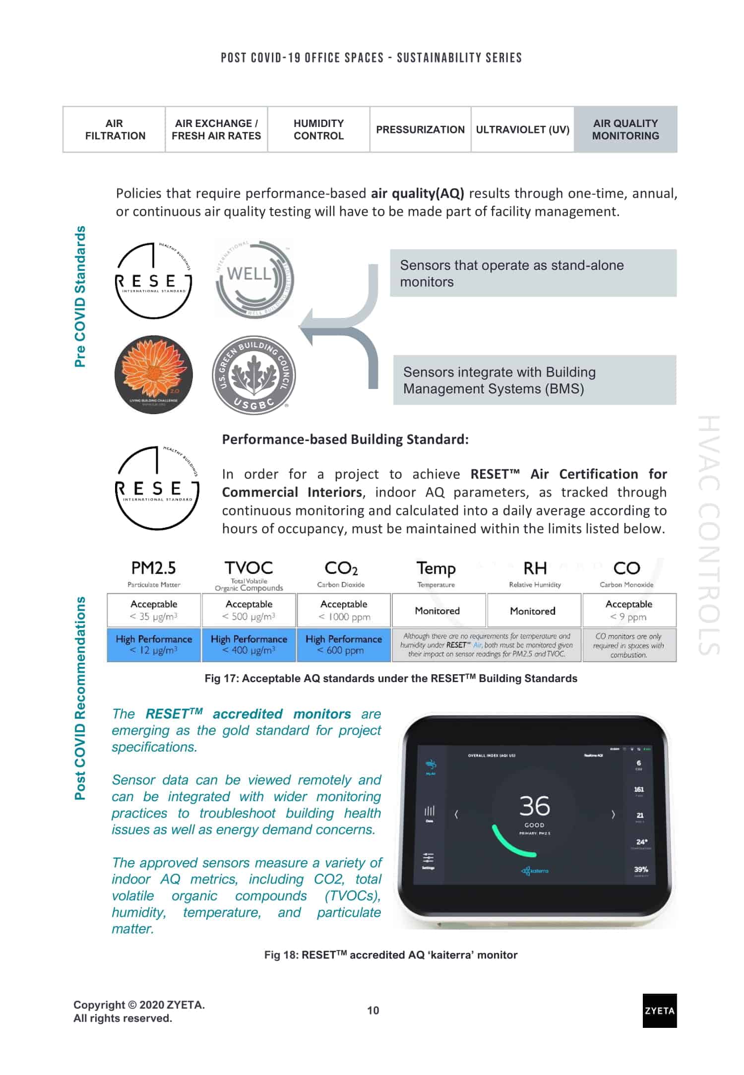 Indoor air quality at workplace