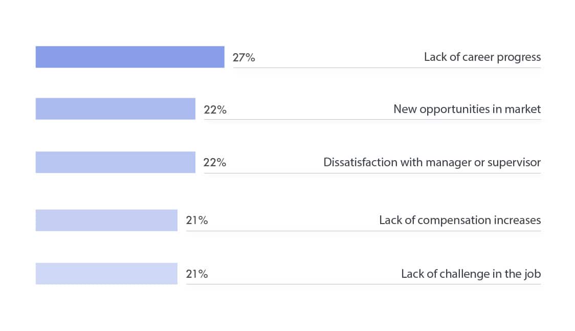 Employee-motivations-regarding-job-change