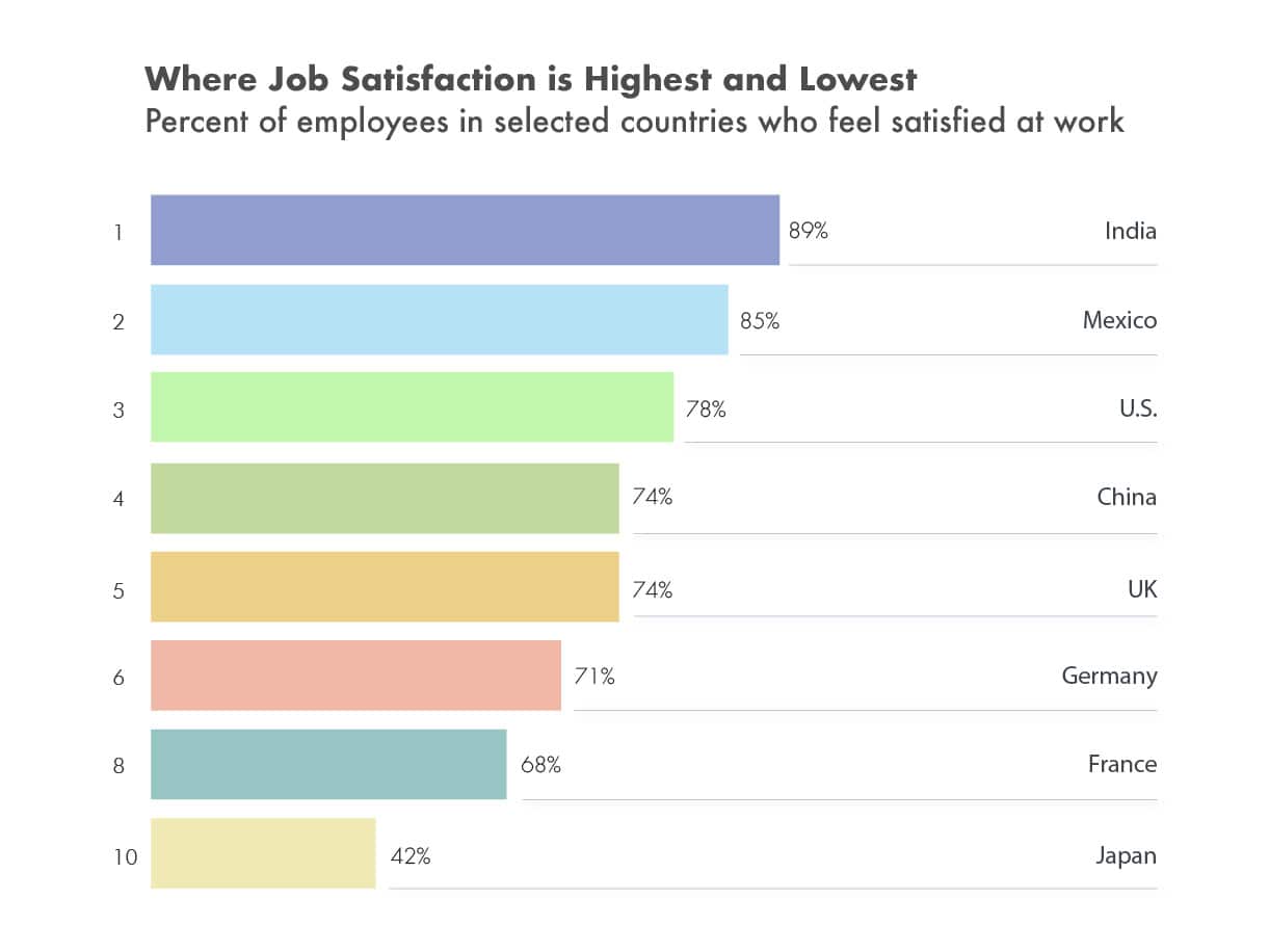  job-satisfaction-by-countries