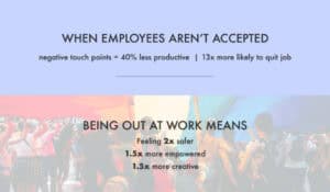 LGBTQ employees at workplace _ Zyeta