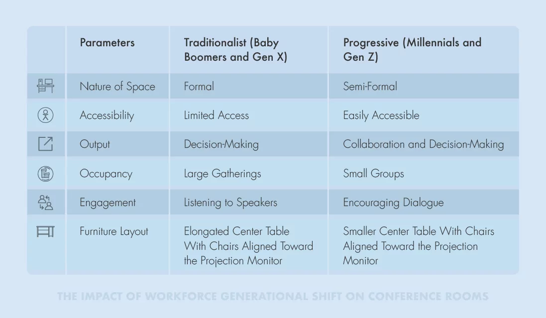 Impact of Workforce Generational Shift 