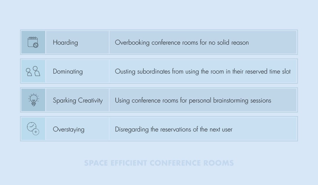 Space Efficient Conference Rooms