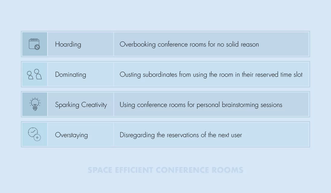 Space Efficient Conference Rooms