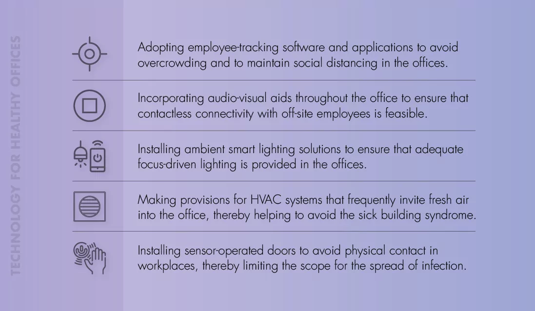 Technology at workplace for IT Companies.