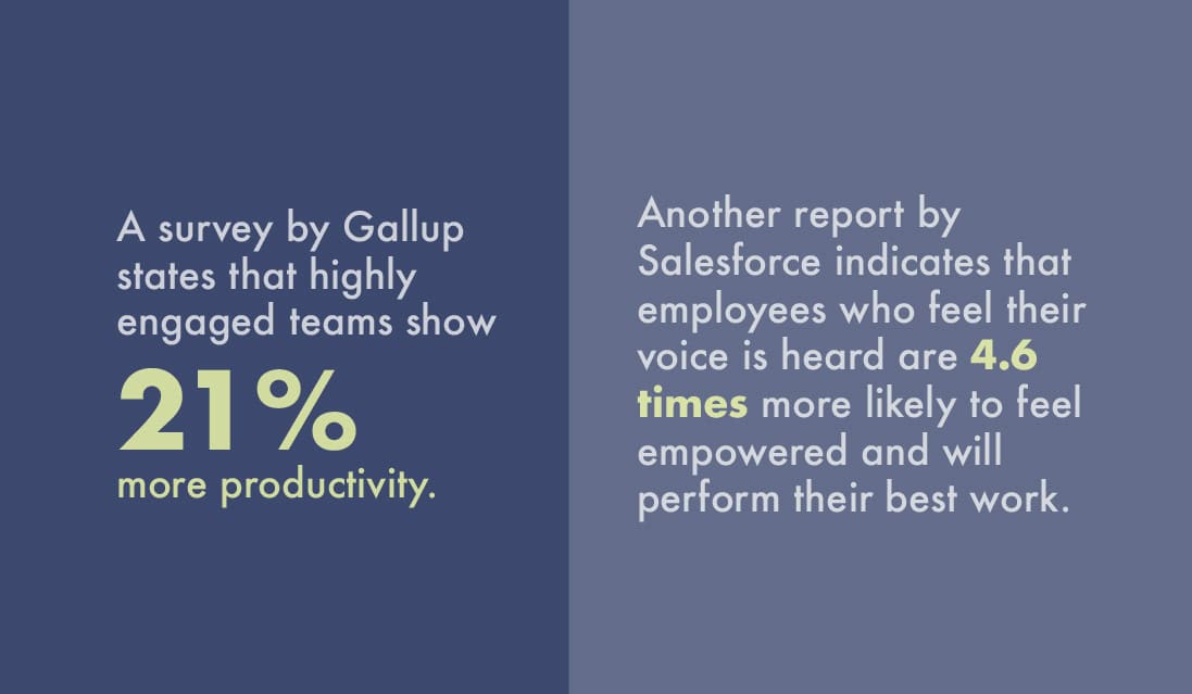 survey by Gallup