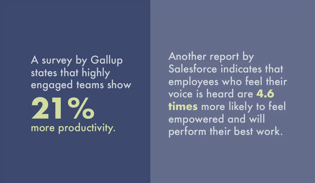 survey by Gallup