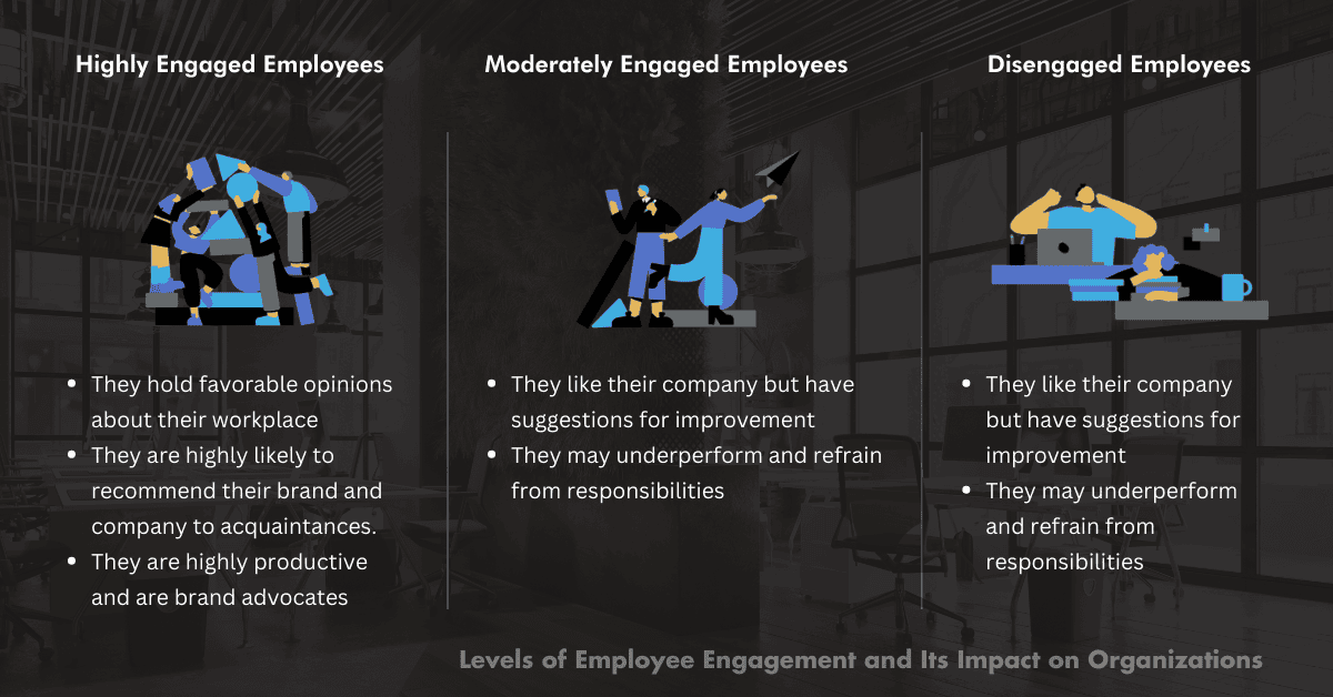 Levels of Employee Engagement 