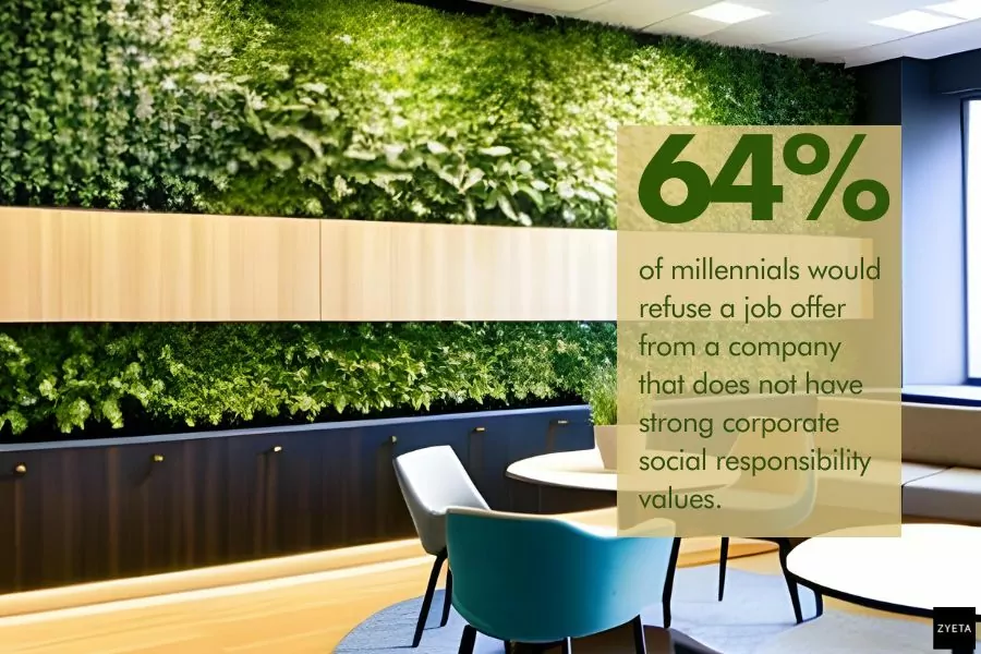 esg goals for companies