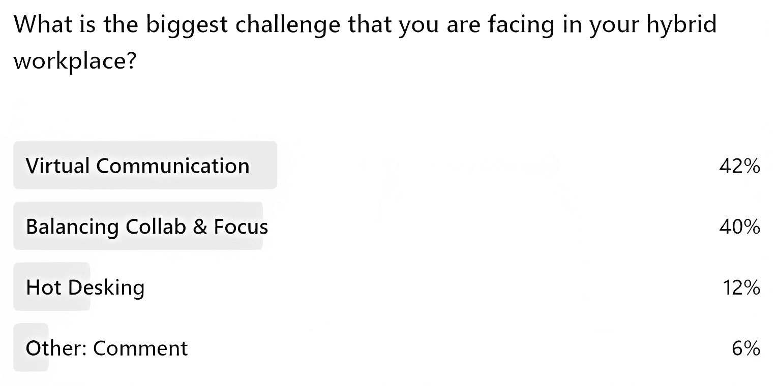 Hybrid work environment survey