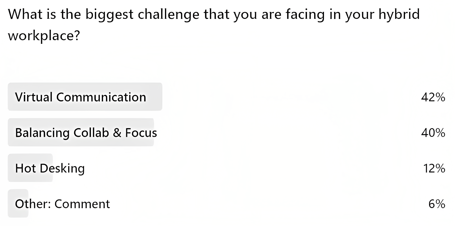 Hybrid work environment survey