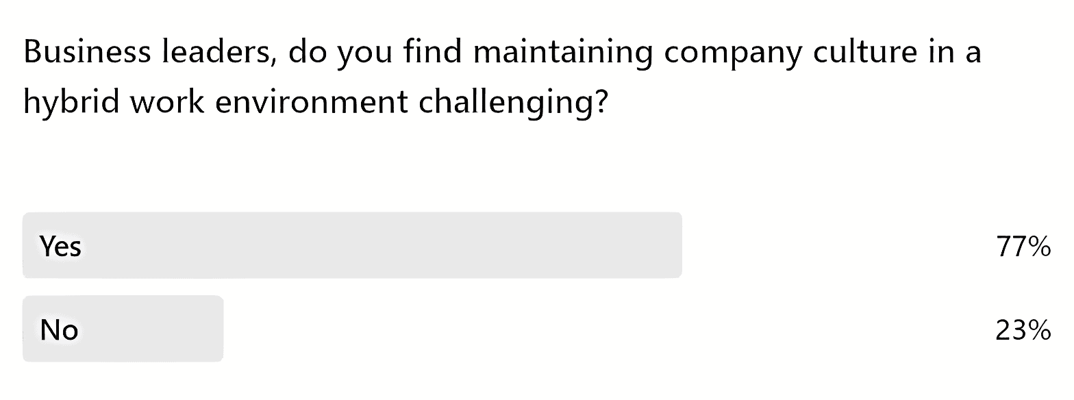 Hybrid work environment survey
