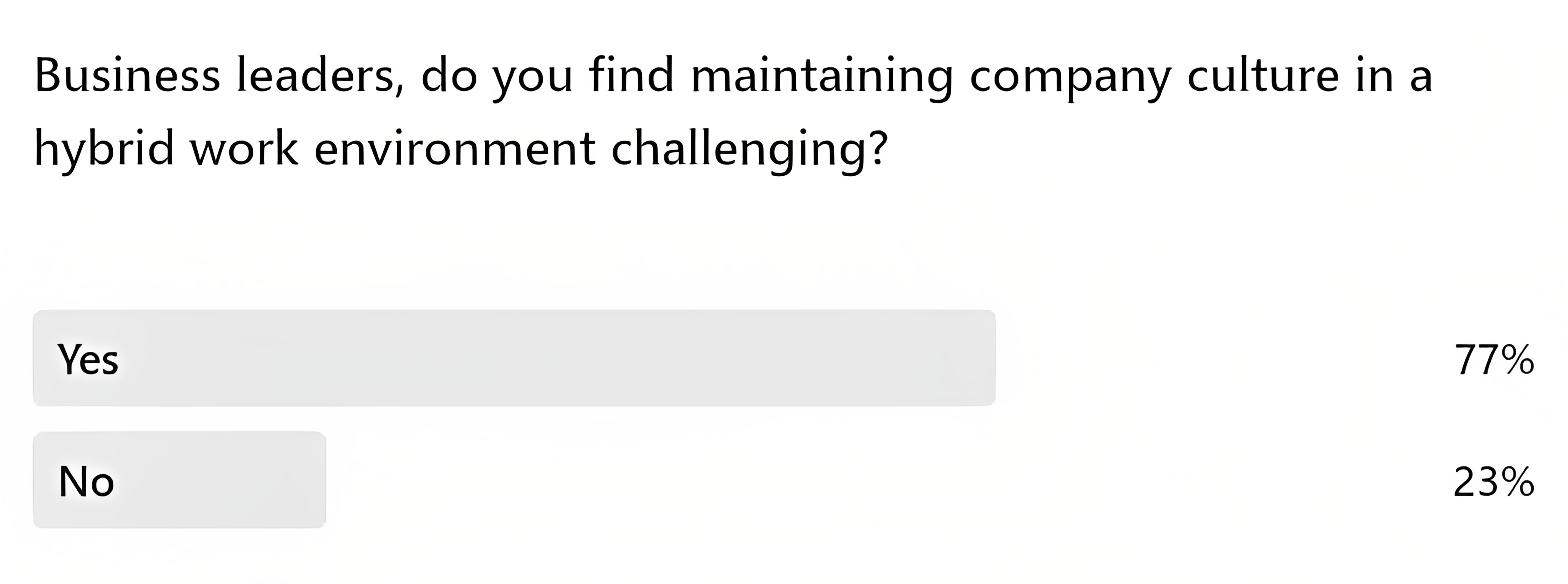 Hybrid work environment survey