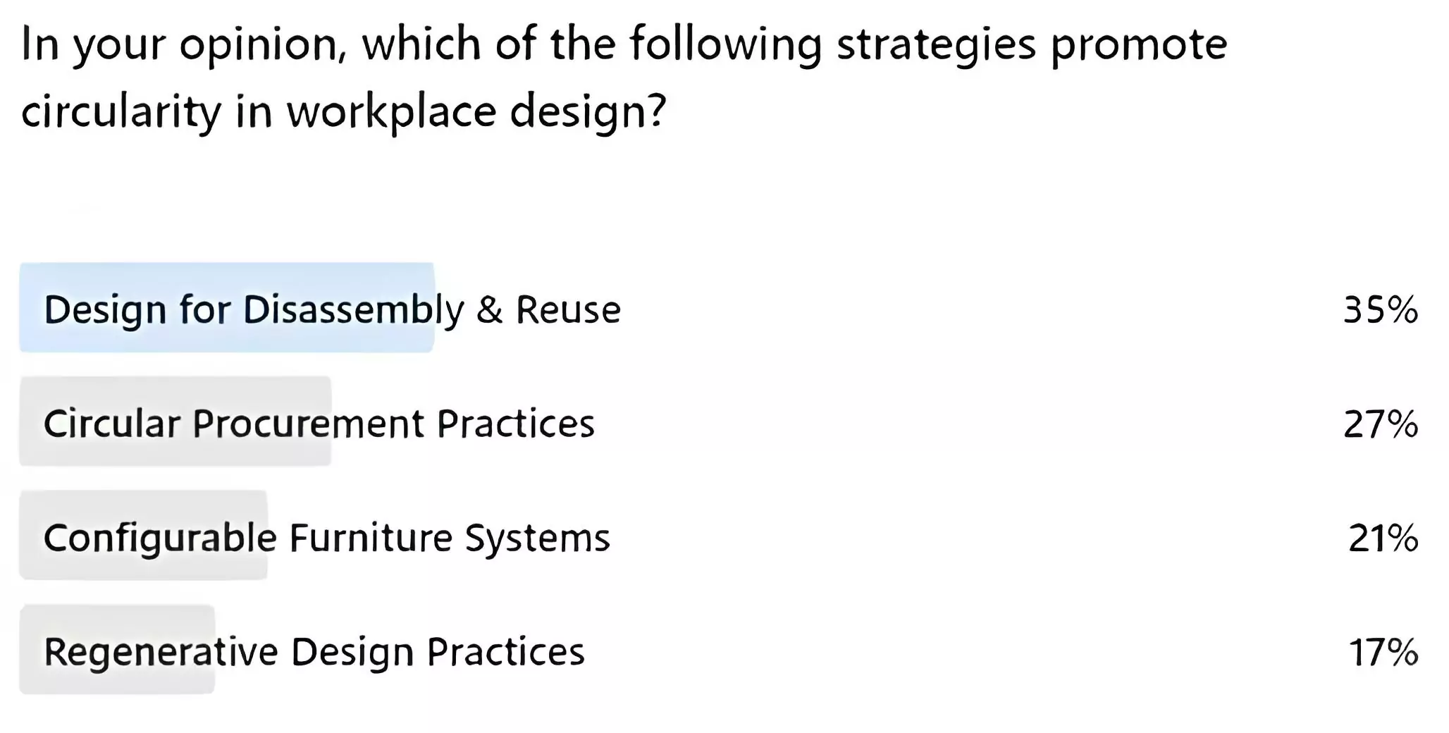 Strategies to Promote Circularity in Workplace Design by Zyeta 