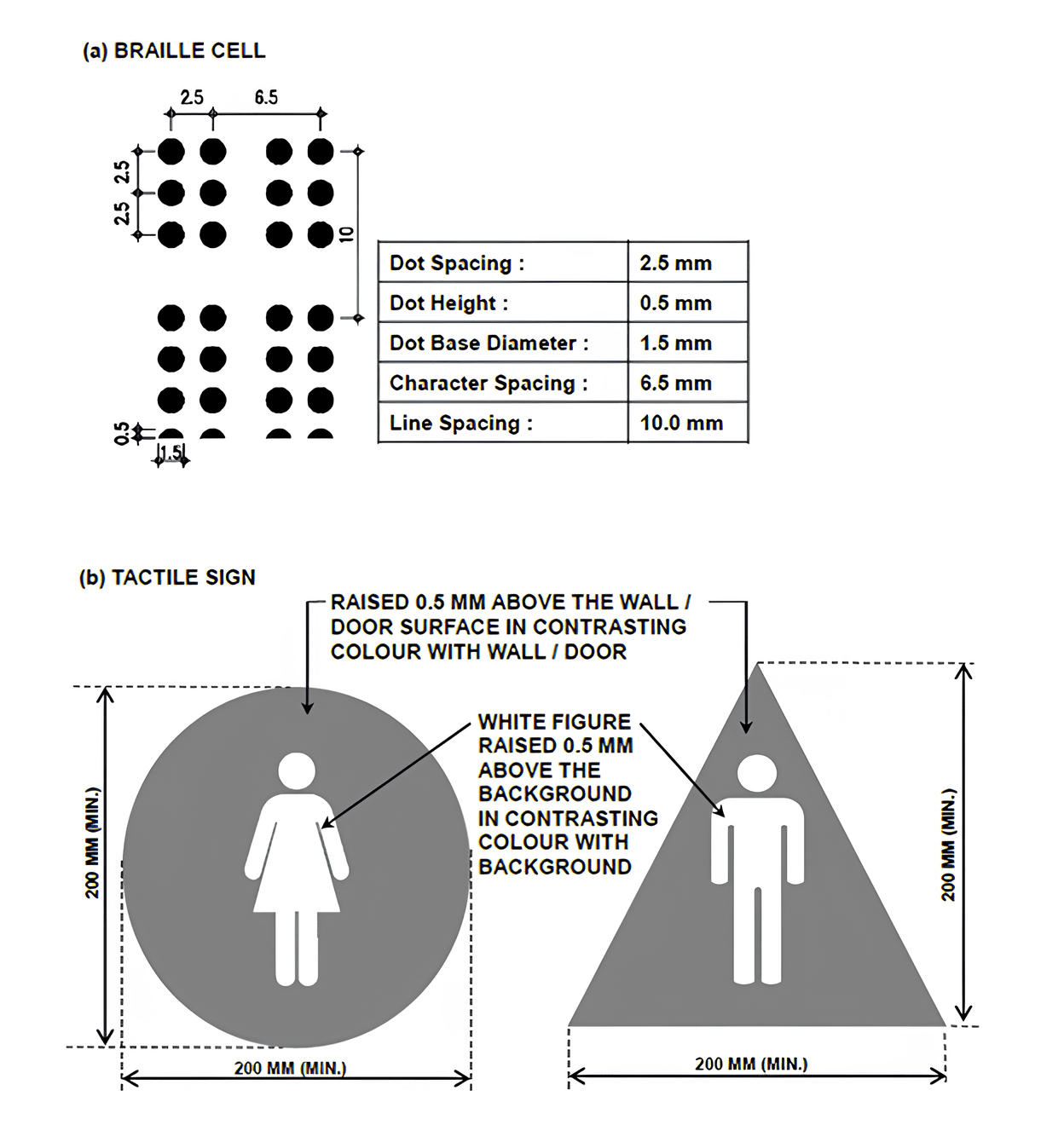 Singapore’s Code on Accessibility