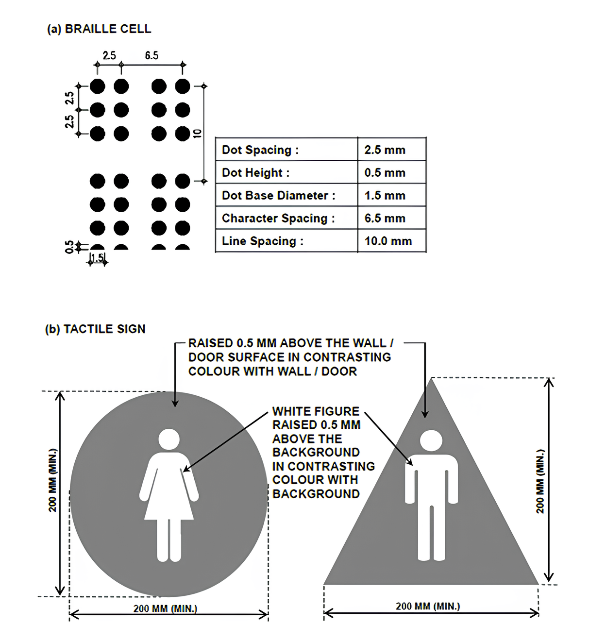 Singapore’s Code on Accessibility