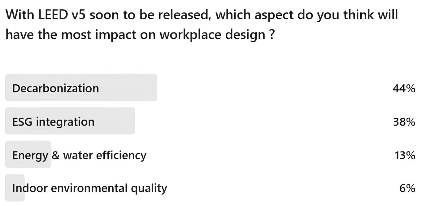 leed v5 for office