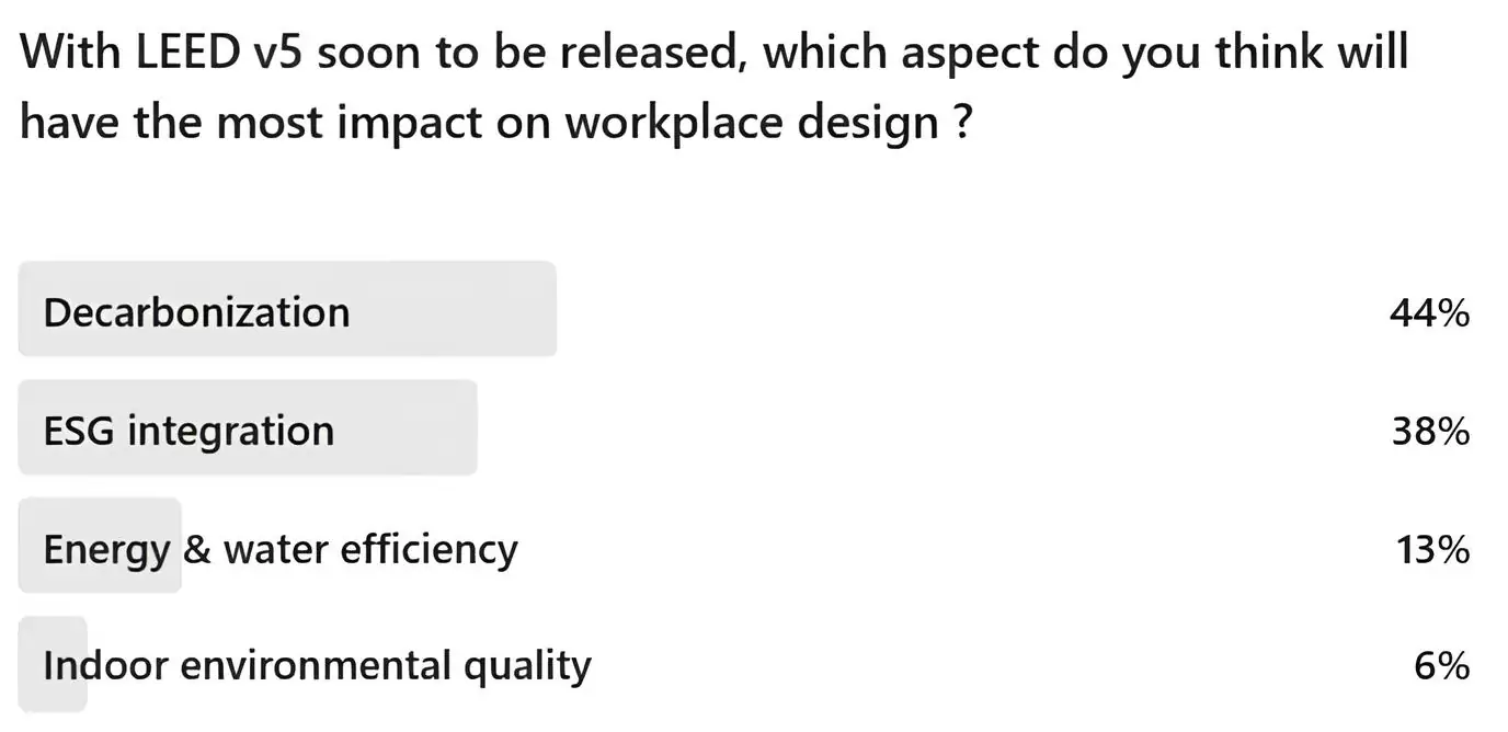 leed v5 for office