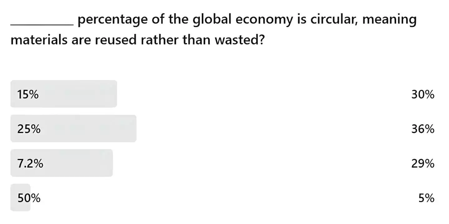 Global economy blog