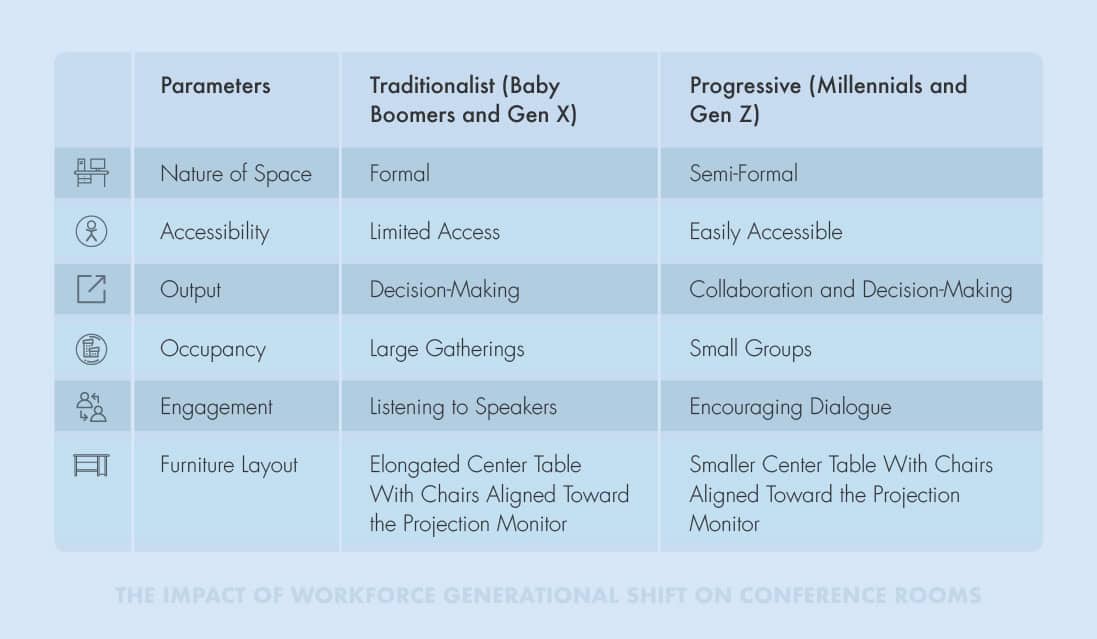 Impact of Workforce Generational Shift 