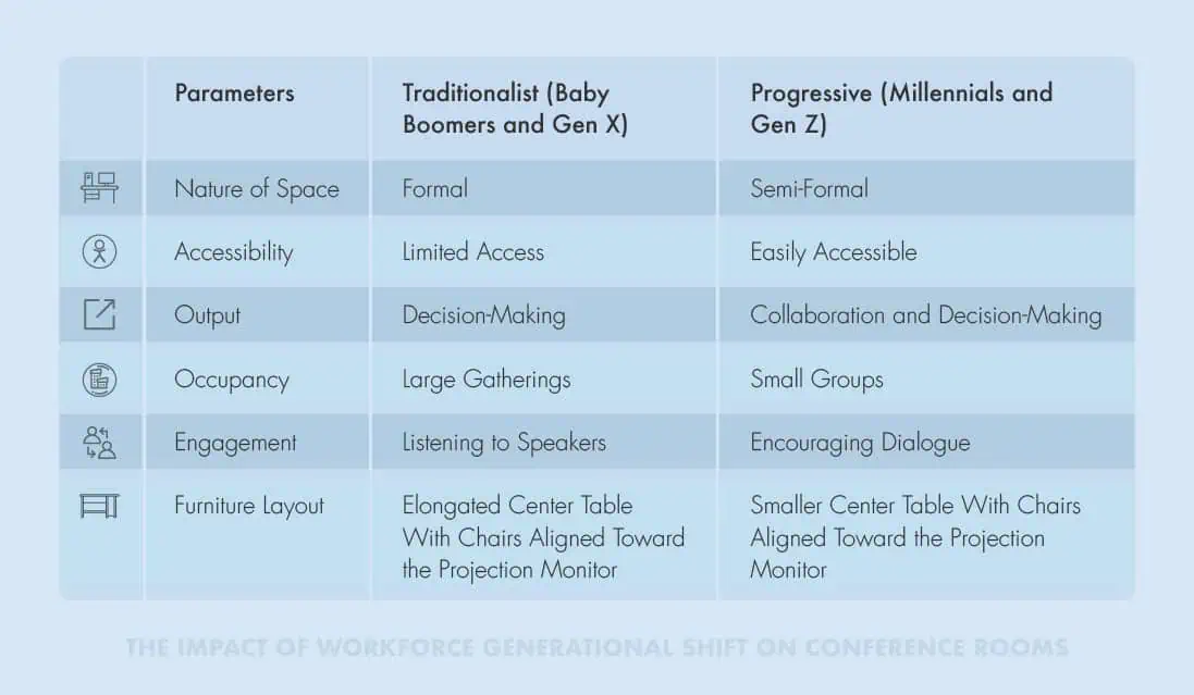 Impact of Workforce Generational Shift 