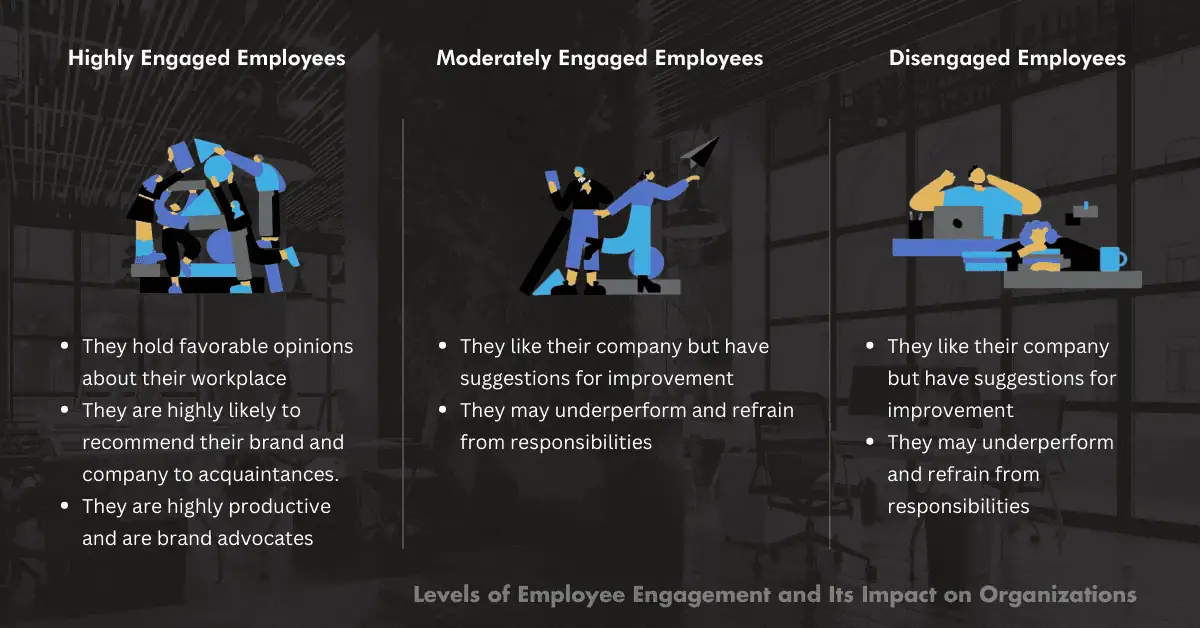 Levels of Employee Engagement 