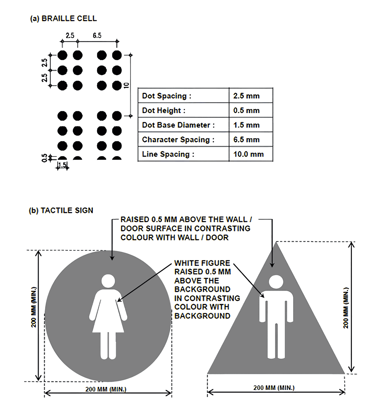 Singapore’s Code on Accessibility