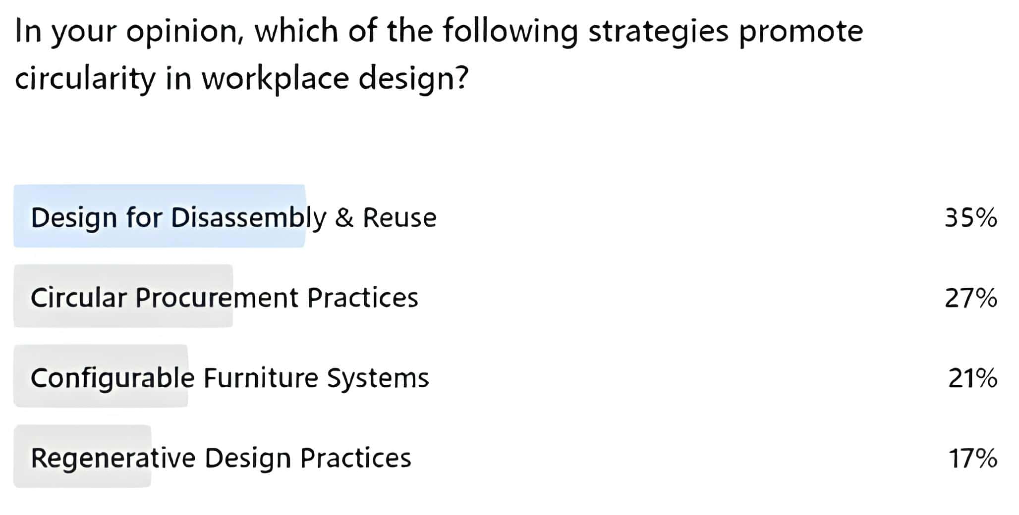 Strategies to Promote Circularity in Workplace Design by Zyeta 