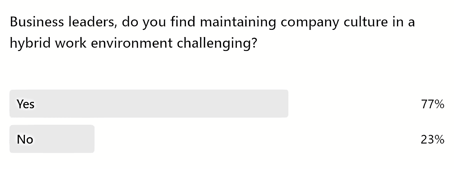 Hybrid work environment survey