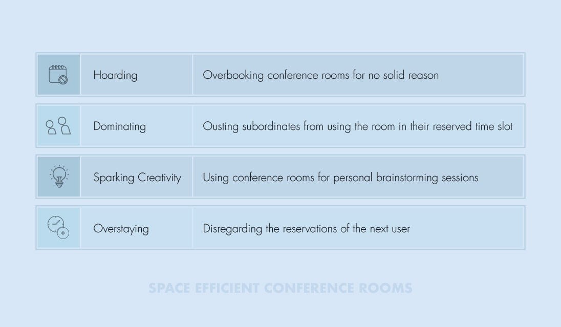 Space Efficient Conference Rooms
