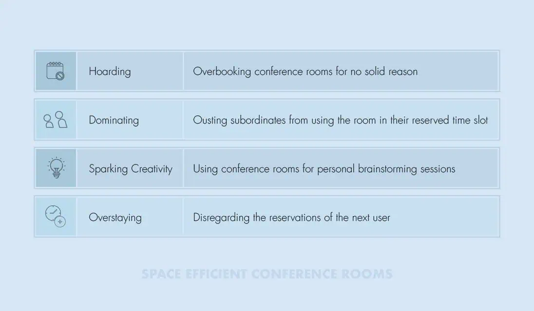 Space Efficient Conference Rooms