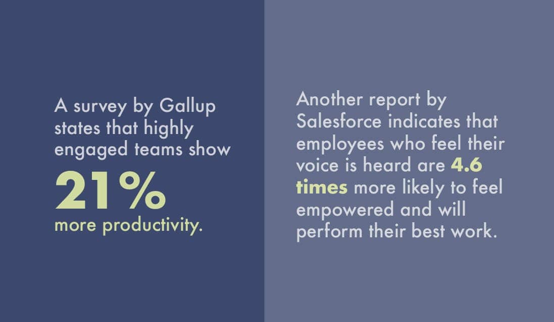 survey by Gallup