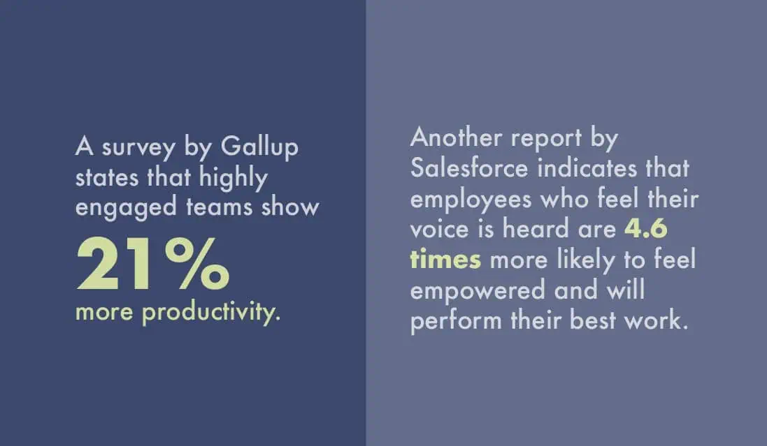 survey by Gallup