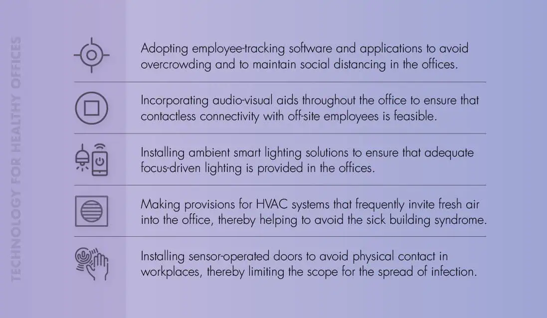 Technology at workplace for IT Companies.