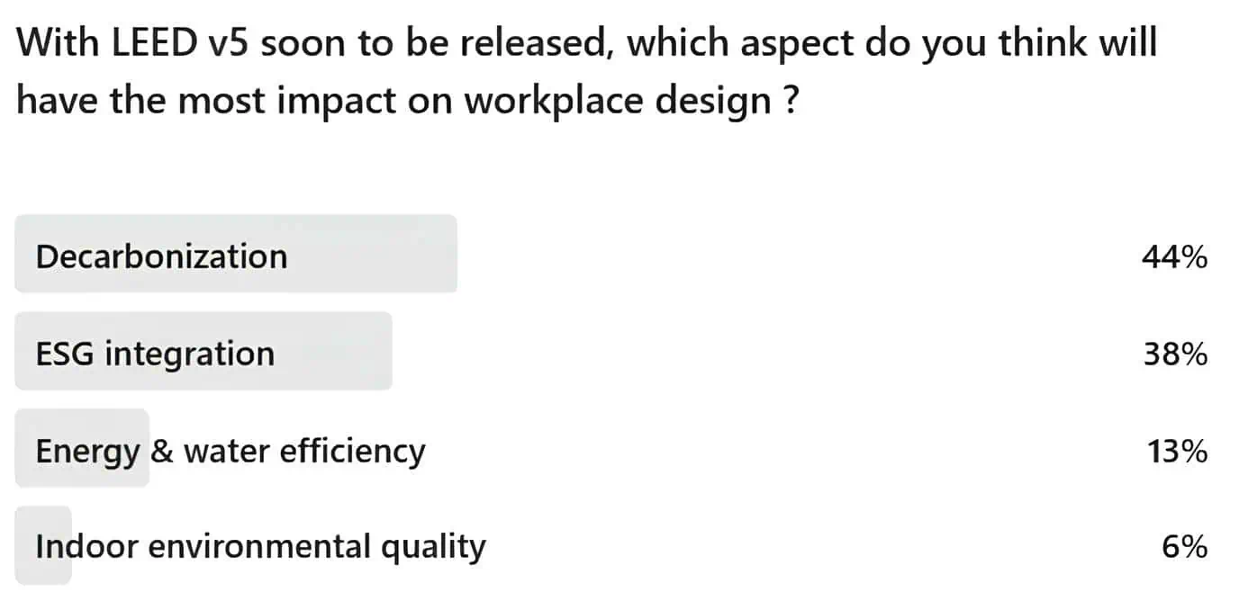 leed v5 for office